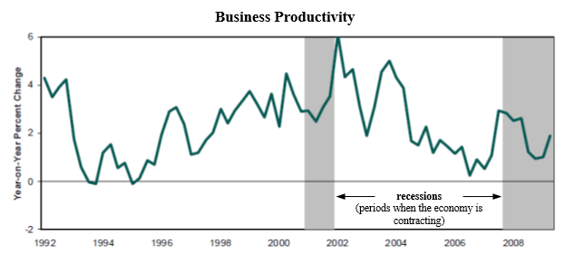 A graph showing a business growthDescription automatically generated with medium confidence