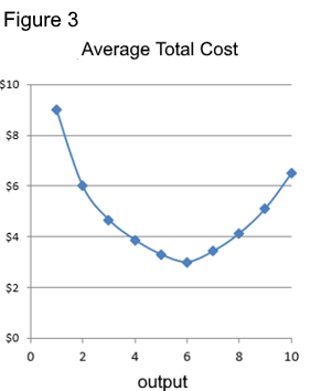 A graph with blue dots and numbersDescription automatically generated