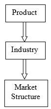 A diagram of a companyDescription automatically generated