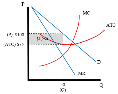 A diagram of a priceDescription automatically generated