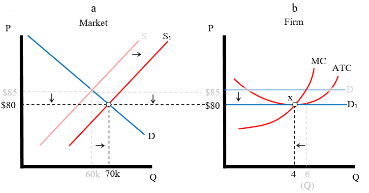 A diagram of a marketDescription automatically generated