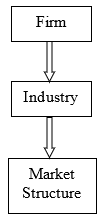 A diagram of a companyDescription automatically generated