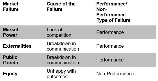 A chart of performanceDescription automatically generated with medium confidence