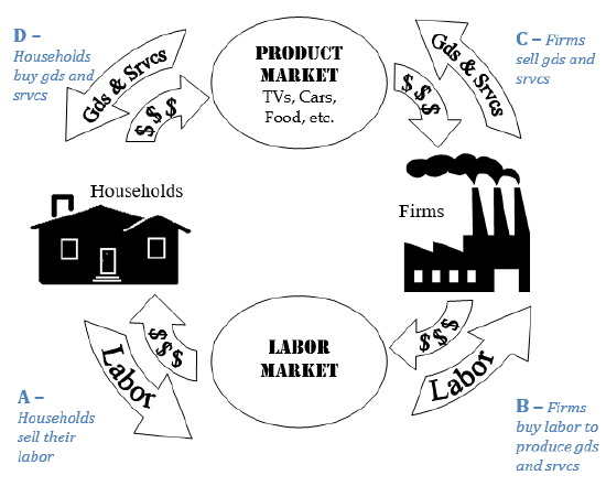 A diagram of a product marketDescription automatically generated
