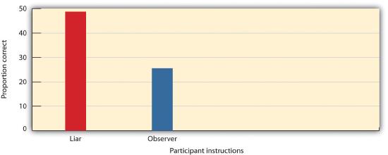 The Illusion of Transparency