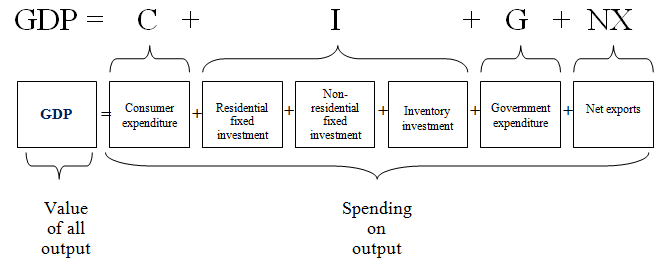 A diagram of a flowchartDescription automatically generated