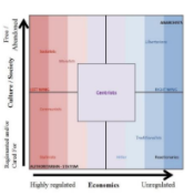 diagram of american political system.png