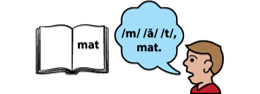 A boy sounds out the letters in mat.