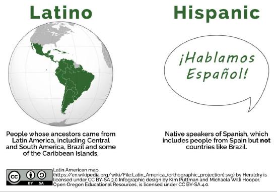 Latino versus Hispanic infographic