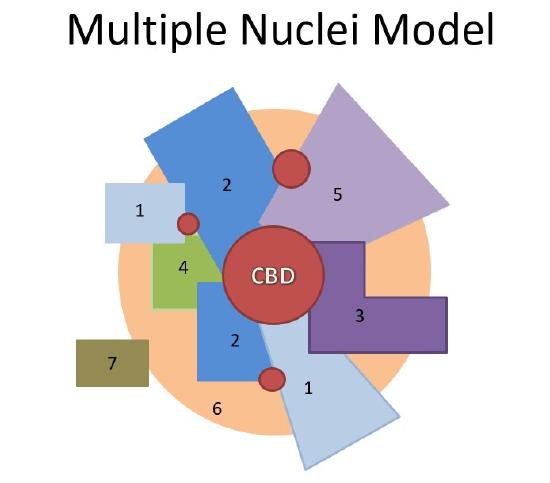 Multiple Nuclei Model.pdf 11.3: Urban Morphology - Social Sci LibreTexts
