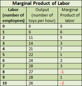 nal-product-of-labor1-copy.png