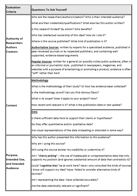Link to accessible table of evaluating information.