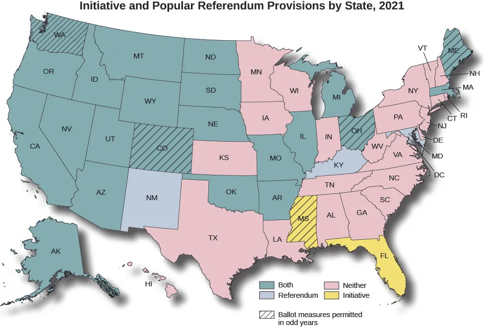 A map of the United States titled &ldquo;Initiative and Popular Referendum Provisions by State, 2010&rdquo;. The legend has five categories, &ldquo;Referendum&rdquo;, &ldquo;Initiative&rdquo;, &ldquo;Both&rdquo;, &ldquo;Neither&rdquo;, and &ldquo;Ballot measures permitted in odd years&rdquo;. These states are labeled &ldquo;both&rdquo;: WA, OR, CA, AK, ID, NV, MT, WY, UT, AZ, CO, ND, SD, NE OK, MO, AR, IL, MI, OH, ME, MA. These states are labeled &ldquo;neither&rdquo;: HI, KS, TX, MN, IA, LA, WI, IN, TN, AL, GA, NH, VT, NY, CT, RI, PA, NJ, DE, WV, VA, NC, SC. These states are labeled &ldquo;referendum&rdquo;: NM, KY, MD. These states are labeled &ldquo;Initiative&rdquo;: MS, FL. These states are also labeled &ldquo;ballot measures permitted in odd years&rdquo;: WA, CO, OH, MS, ME.