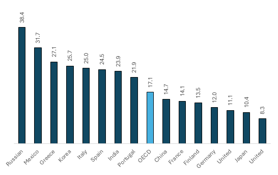 Chart 1, Chart element