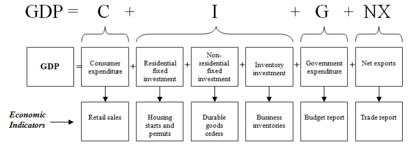 A diagram of a companyDescription automatically generated
