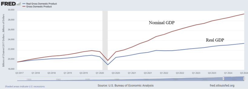 A graph on a computer screenDescription automatically generated