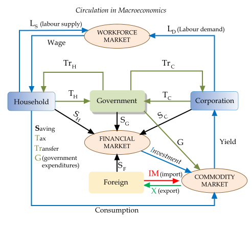 culation-in-macroeconomics.png