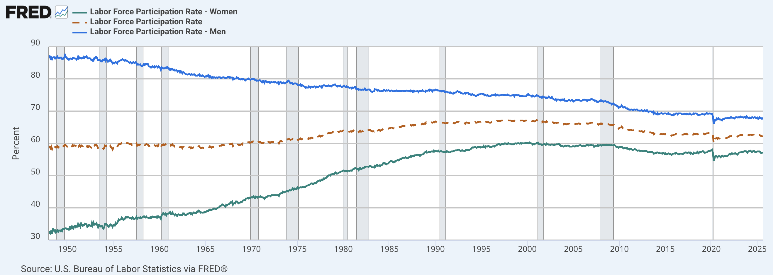 Labor Force Participation.png