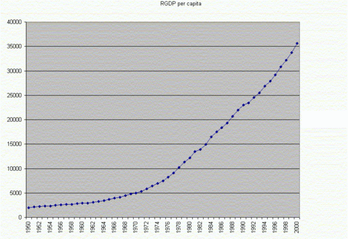 800px-us-real-gdp-growth.gif