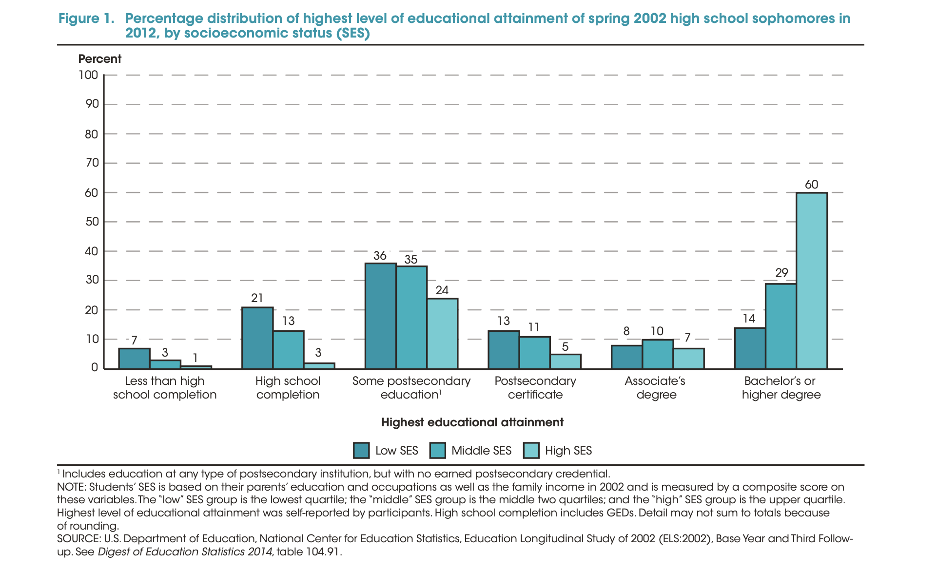 Education & Social Class.png