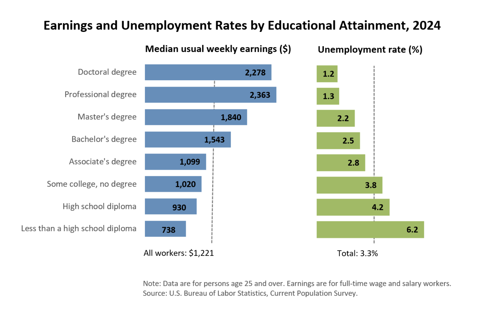 Education & Earnings.png
