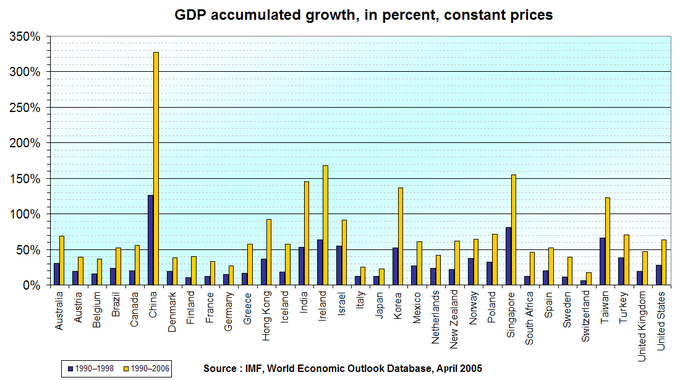 gdp-accumulated-change.png