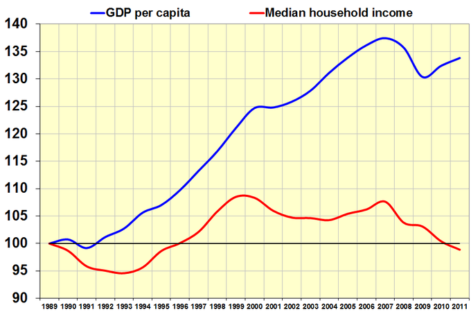 dp-versus-household-income.png