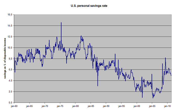 us-personal-savings-rate.png