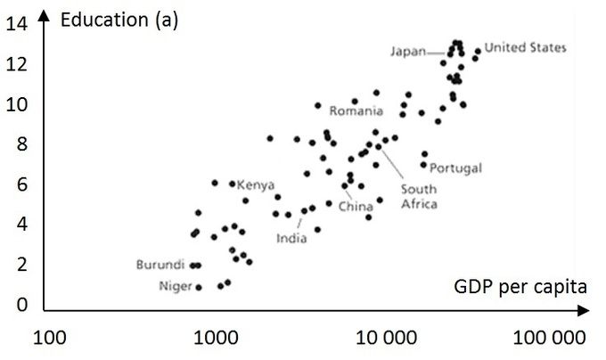 ling-versus-gdp-per-capita.jpg