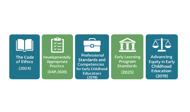Five icons representing early childhood education standards and guidelines.