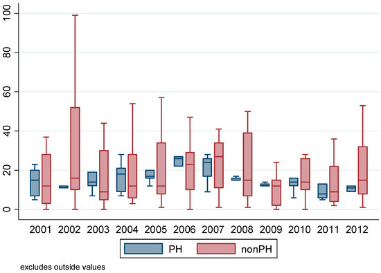 Socsci 05 00061 g006 550