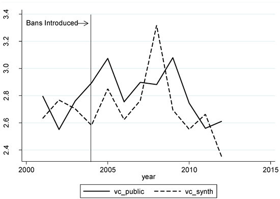 Socsci 05 00061 g008 550