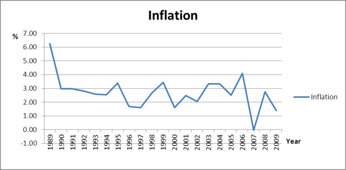 us-inflation-rate.png