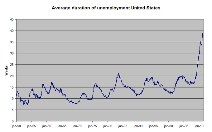 e-duration-of-unemployment.png