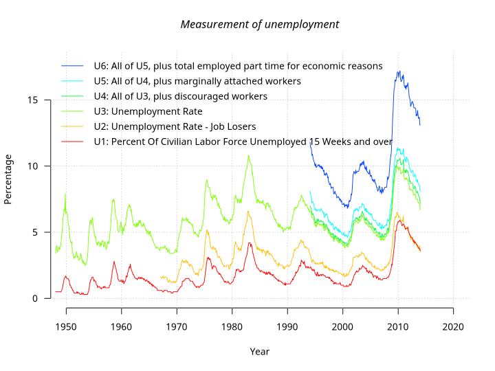 us-unemployment-measures.png