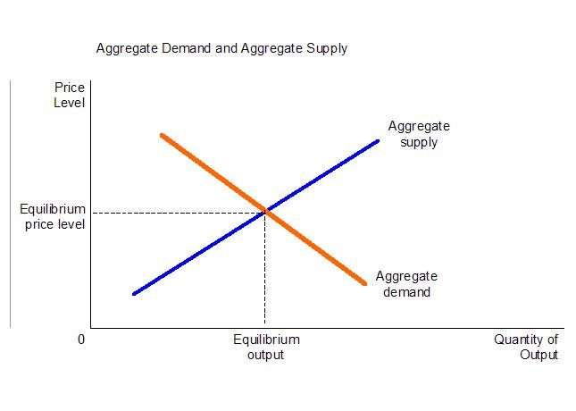 te-demand-aggregate-supply.jpg