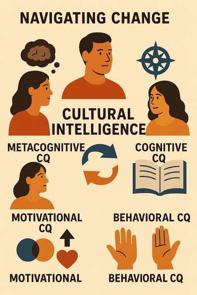 Graphic showing cultural intelligence components.
