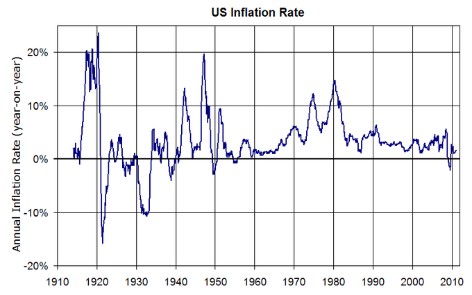 us-inflation.png