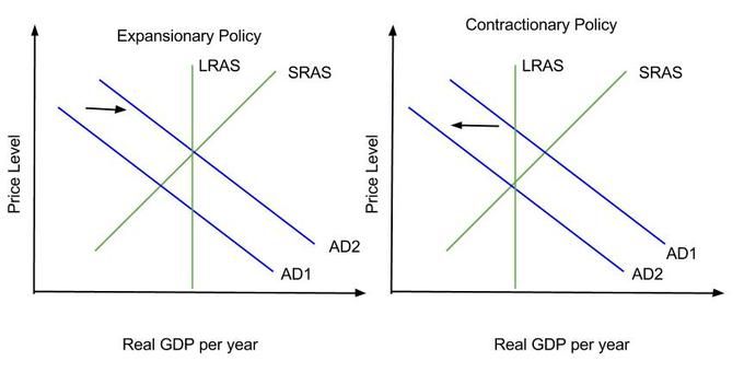 expansionary-fiscal-policy.jpg