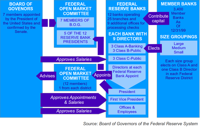 federalreserve-system.png