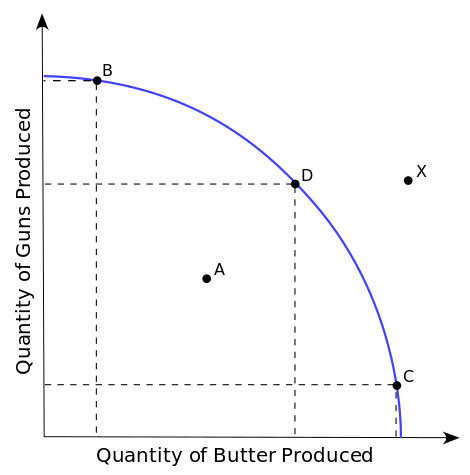 ssibilities-frontier-curve.png