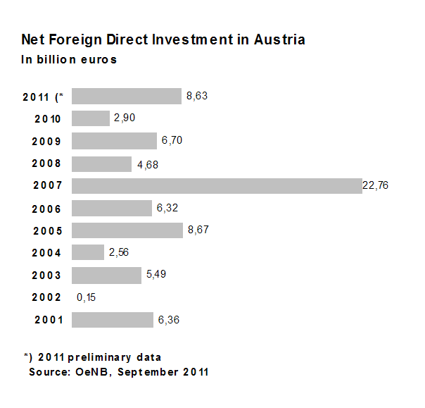 rect-investment-in-austria.gif