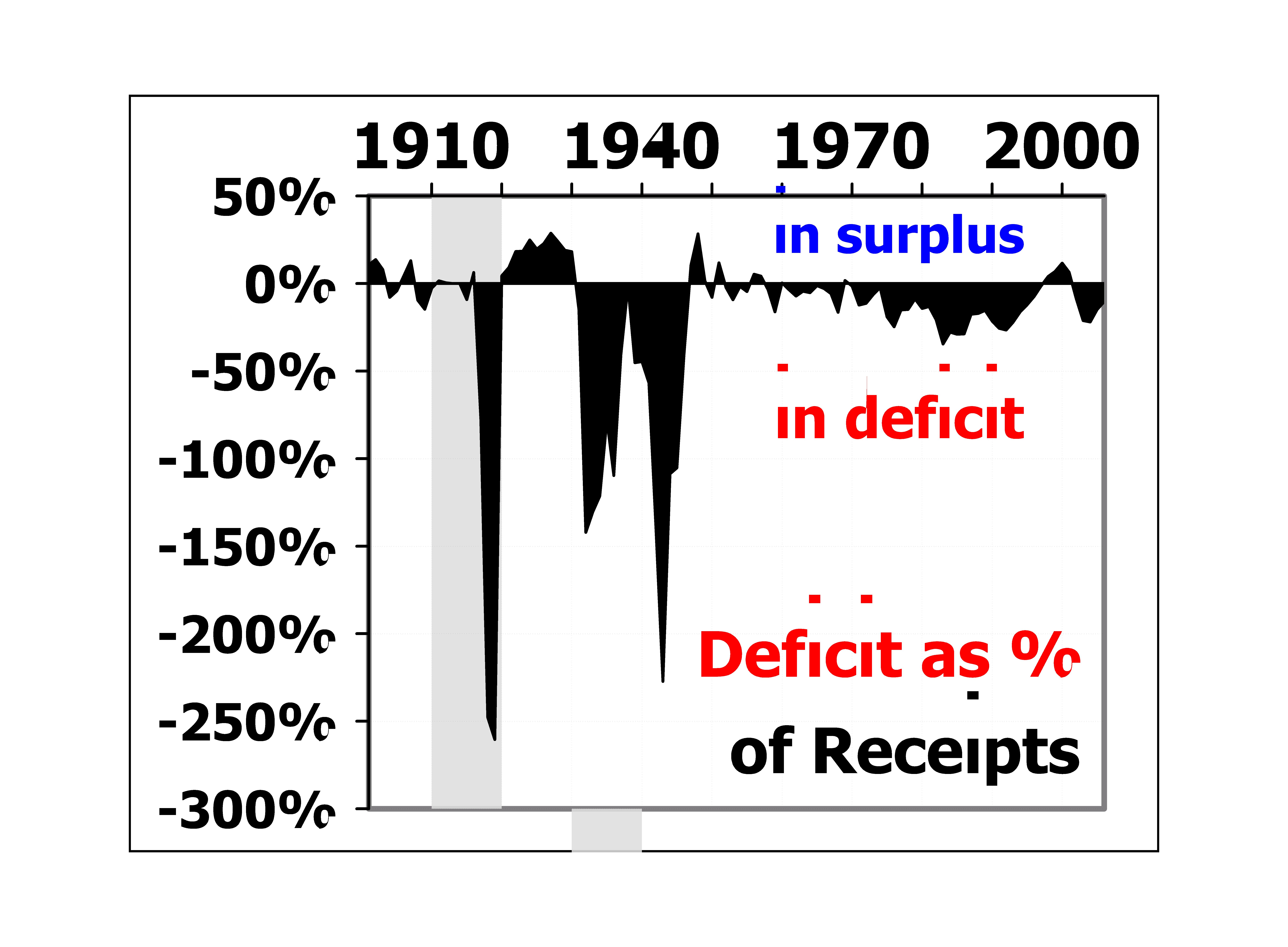 over-receipts-1901-to-2006.jpg