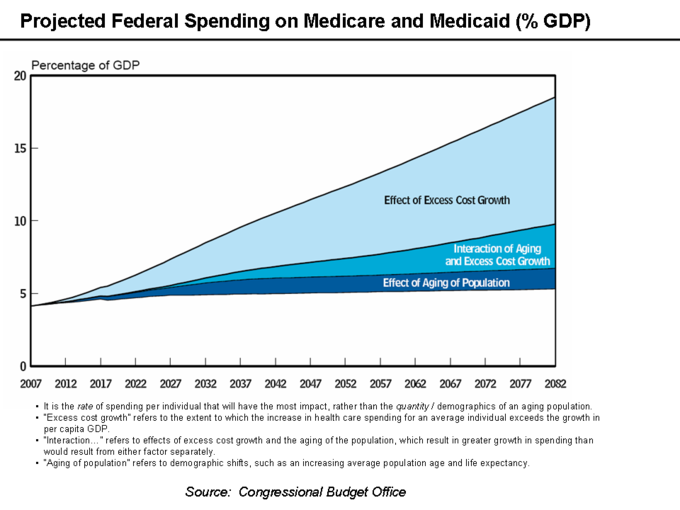 are-and-medicaid-gdp-chart.png