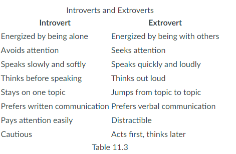 introextro.png