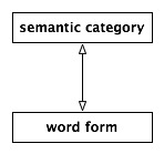 semantics1.jpg