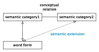 semantic_extension.jpg
