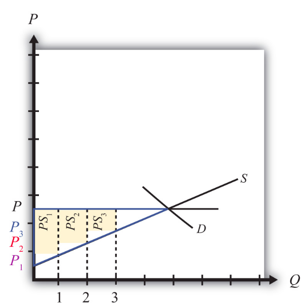 Figure7-3-3.png