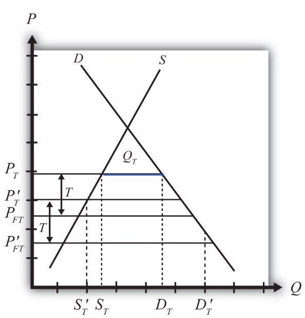 Figure7-15-3.png