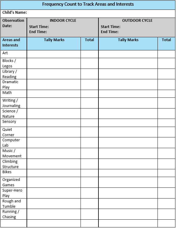 Frequency Count to Track Areas and Interests worksheet
